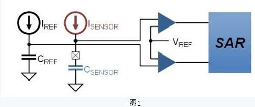 【廠家小課堂】電容式觸摸一體機(jī)的觸摸屏構(gòu)成與原理.jpg